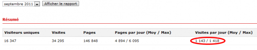 ulm occasion,occasions ulm,achat ulm,vente ulm,petites annonces ulm,ulm a vendre,blog ulm