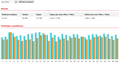 stat Avril 2011.png