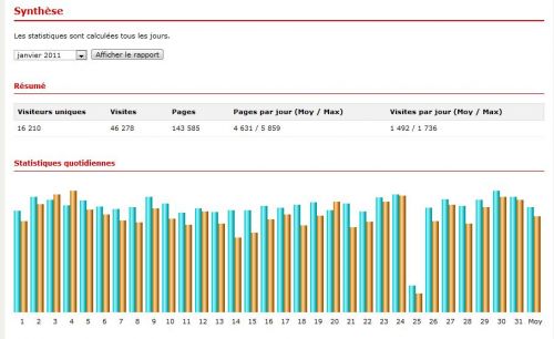 ulm occasion,ulm,petites annonces ulm,occasions ulm,ulm a vendre,blog,site internet,statistiques,visites,visiteurs