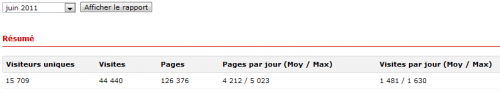 ulm occasion,occasions ulm,ulm,petites annonces ulm,ulm a vendre,statistiques,aviation,loisir